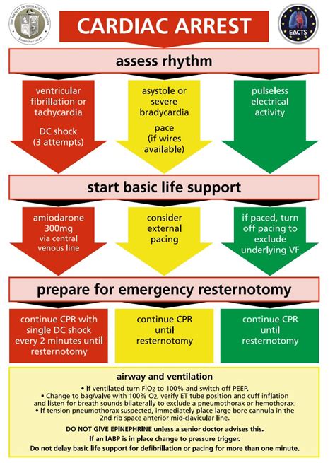 𝙎𝙘𝙤𝙩𝙩 𝙃𝙖𝙬𝙠𝙞𝙣𝙨 on Twitter Instructing on RWT NHS Cardiac Advanced