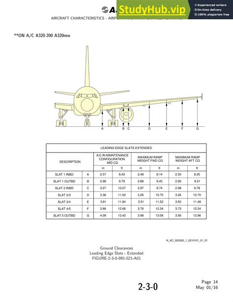 Maintenance Manual Airbus A320 11
