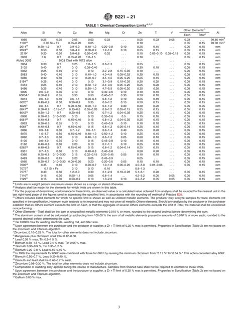 Astm B Standard Specification For Aluminum And Aluminum Alloy