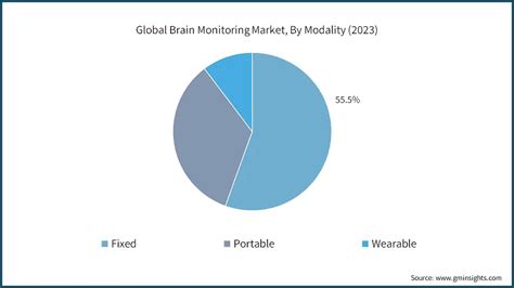 Brain Monitoring Market Size And Share 2024 2032 Trends Report