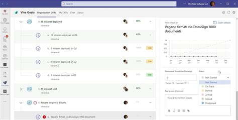 Viva Goals cómo adoptar el marco OKR con Microsoft Teams