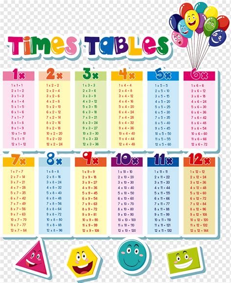 Multiplication Tables PDF Times Table Chart Printable, 59% OFF