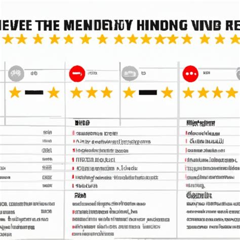 Exploring Movie Ratings – A Comprehensive Guide - The Enlightened Mindset