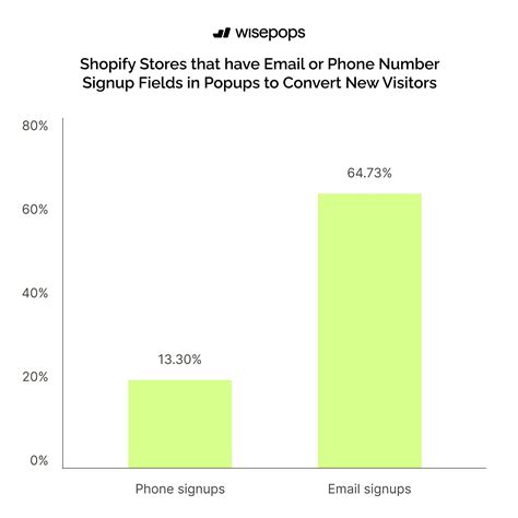 Shopify Statistics: Onsite Engagement [2025]