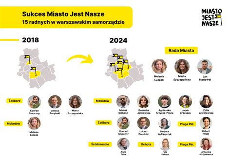 Sukces Wyborczy Miasto Jest Nasze Miasto Jest Nasze