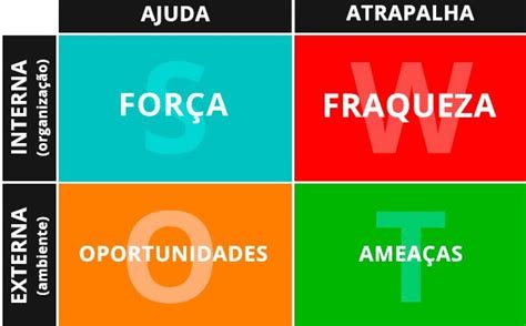 Matriz Swot O Que é Como Fazer E Exemplo Grátis Editável