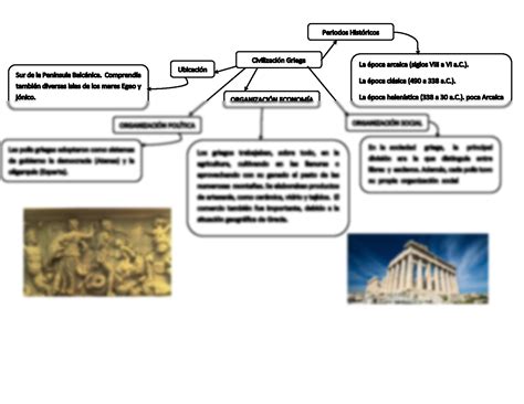 SOLUTION Civilizaci N Griega Studypool