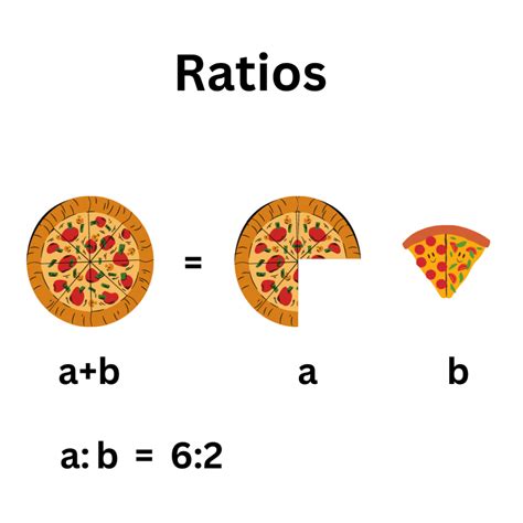 How To Find Equivalent Ratios Examples Formula Definition