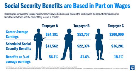 Social Security Tax Cap 2024 Tyne Alethea