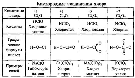 Галогены | АЛХИМИК