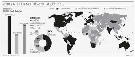 Eppur Si Muove Democracia En El Mundoinfografía