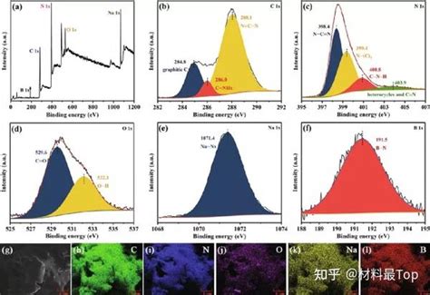 青岛科大褚衍洋团队chem Eng J ：钠硼共掺杂c3n4，光催化耦合芬顿氧化降解污染物！ 知乎