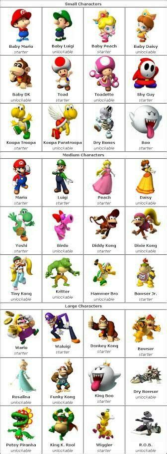 Mario Kart Characters Names