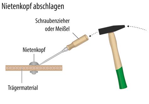 Nieten Entfernen Auch Ohne Spezialwerkzeug M Glich