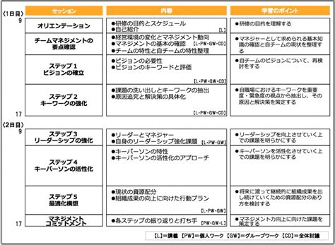 組織力強化研修 株式会社バリューイノベーション