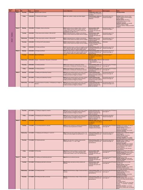 weekly plan grade   equations factorization