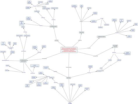 cmap danielson framework 3