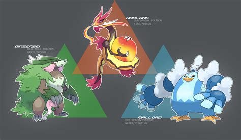 Starter Final Evolutions Revealed by SteveO126 on DeviantArt