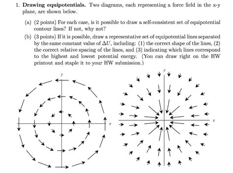 Solved 1 Drawing Equipotentials Two Diagrams Each