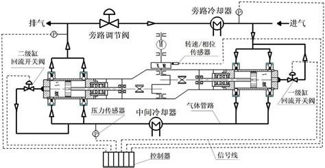 一种缸头旁路回流的活塞压缩机气量无级调节方法与流程2