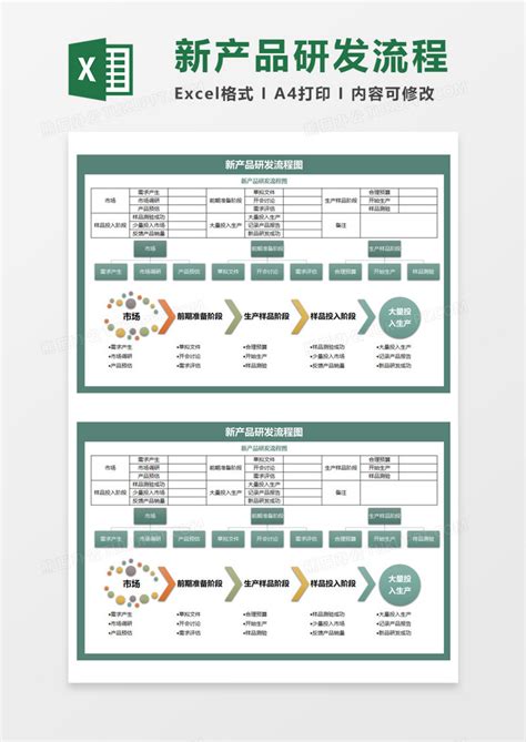 新产品研发流程EXECL模板下载 流程 图客巴巴