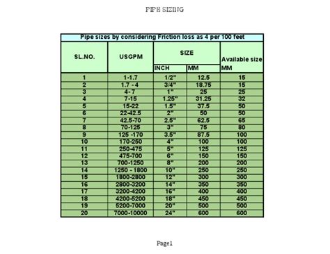 Chilled Water Pipe Sizer Pdf