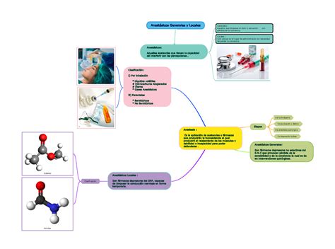 Mapa Mental Anest Sicos Aquellas Sustancias Que Tienen The Best Porn
