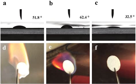 Contact Angles Between The Electrolytes Of A M Lipf Ec Dmc B