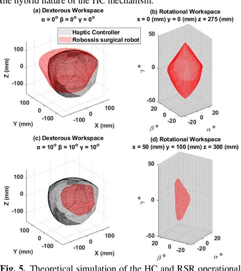 Figure From Design And Experimental Evaluation Of A Haptic Robot