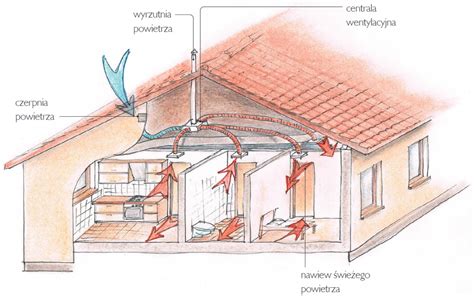 Wentylacja w domu energooszczędnym Budujemy Dom