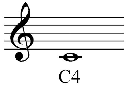 Learn To Read Treble Clef Notes All About Music