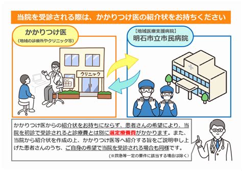 初診時・再診時の選定療養費について 地方独立行政法人 明石市立市民病院