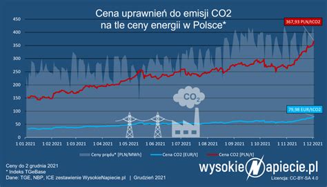 Polska Energetyka Inwestycje Perspektywy Rozwoju Page