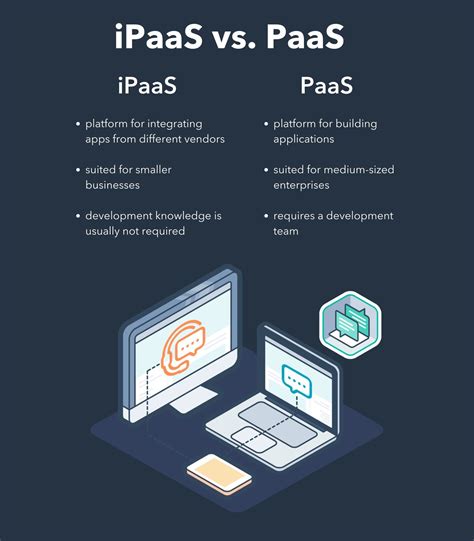 The Ultimate Guide To Ipaas Integration Platform As A Service