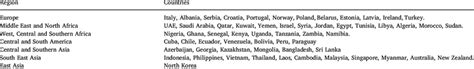 Emerging and prospective nuclear energy countries. | Download ...