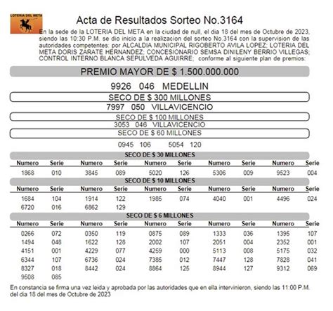 Resultados De La Loter A Del Meta De Octubre Minuto