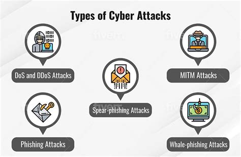 What Are 3 Types Of Attacks — The Daily Vpn