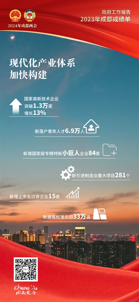 快讯丨2024年成都市政府工作报告，成博有名字 成都博物馆