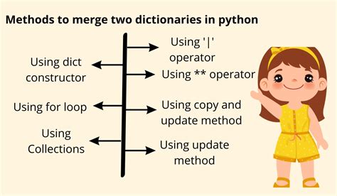 Merge Two Dictionaries In Python Coding Ninjas