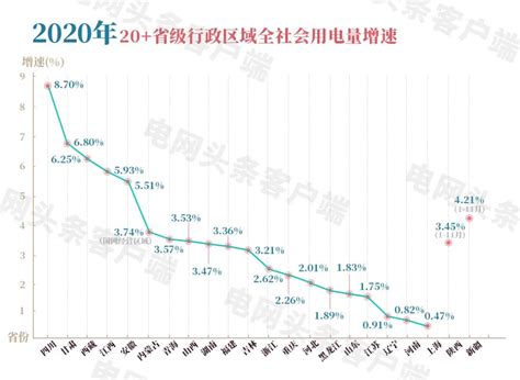 2020年国网区域26个省（市）全社会用电量排名 土木在线