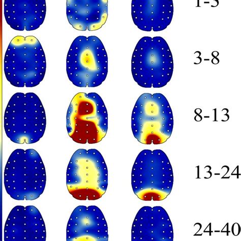 Topoplots Of The Power Spectral Density Distribution Over The Head