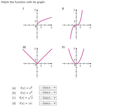 Solved Sketch The Graph Of The Function By First Making A