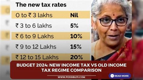 Budget New Income Tax Vs Old Income Tax Regime Comparison