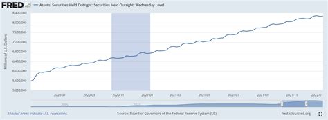 Federal Reserve Watch Quantitative Tightening Still Continues