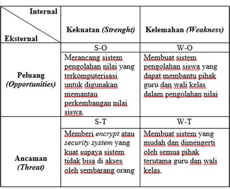 Detail Contoh Analisis Swot Sekolah Dasar Koleksi Nomer