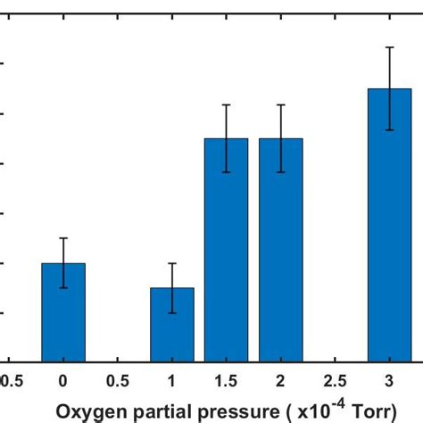 Nm Laser Induced Damage Threshold Of Al O With No Damage Detected