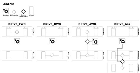 Vehicle Configuration – DayZ - Bohemia Interactive Community