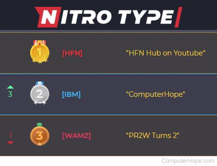 Nitro Type IBM Team Stats *beta*