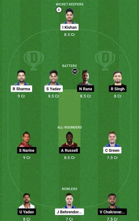 Mi Vs Kkr Dream11 Prediction Fantasy Cricket Tips Todays Playing 11