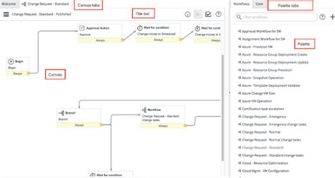 What Is Servicenow Workflow A Definitive Guide